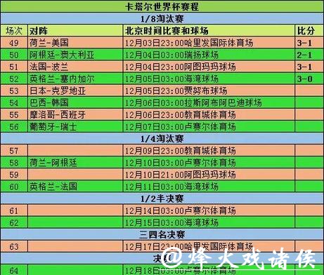世界杯比分对比:历年胜负走势解析 世界杯比分对比:历年胜负走势解析