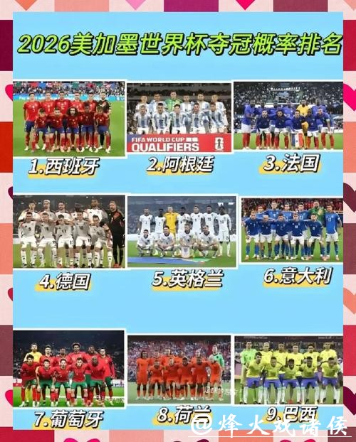 世界杯预测：夺冠热门球队分析