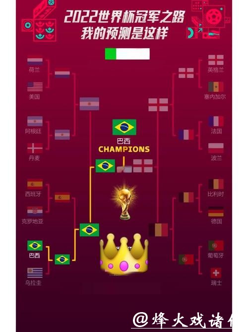世界杯预测：夺冠热门球队分析