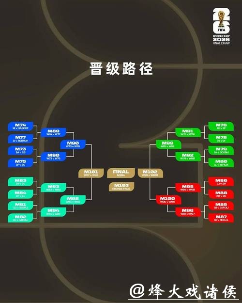 2026世界杯投注风险评估与控制