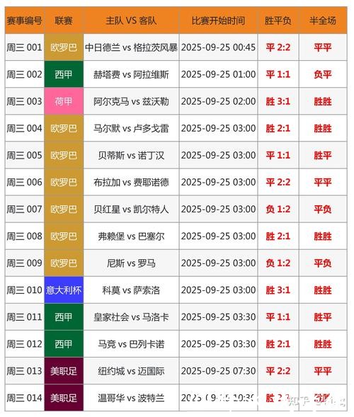 世界杯投注与比赛预测技巧 世界杯投注与比赛预测技巧