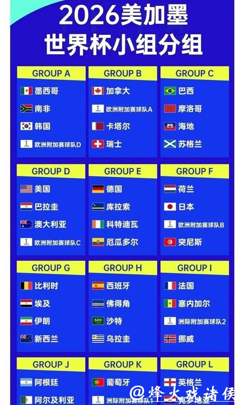 2026世界杯买球热门球队赔率分析